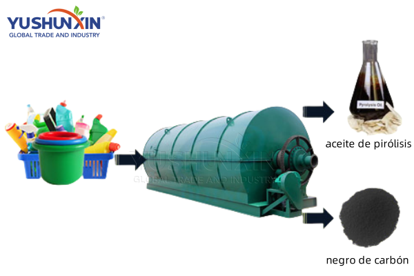 How can EPC contractors deliver an oil sludge pyrolysis plant project on schedule?